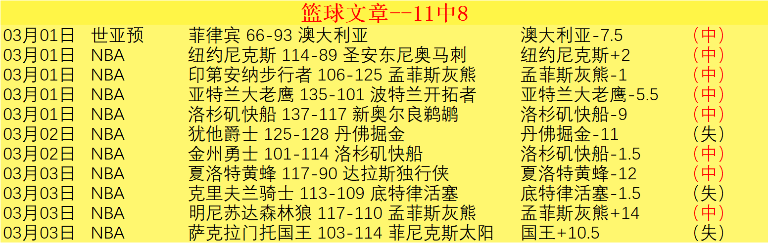 維金斯預測,賽事,積分攀升,太阳城官网,太阳城入口,太阳城平台,太阳城官方