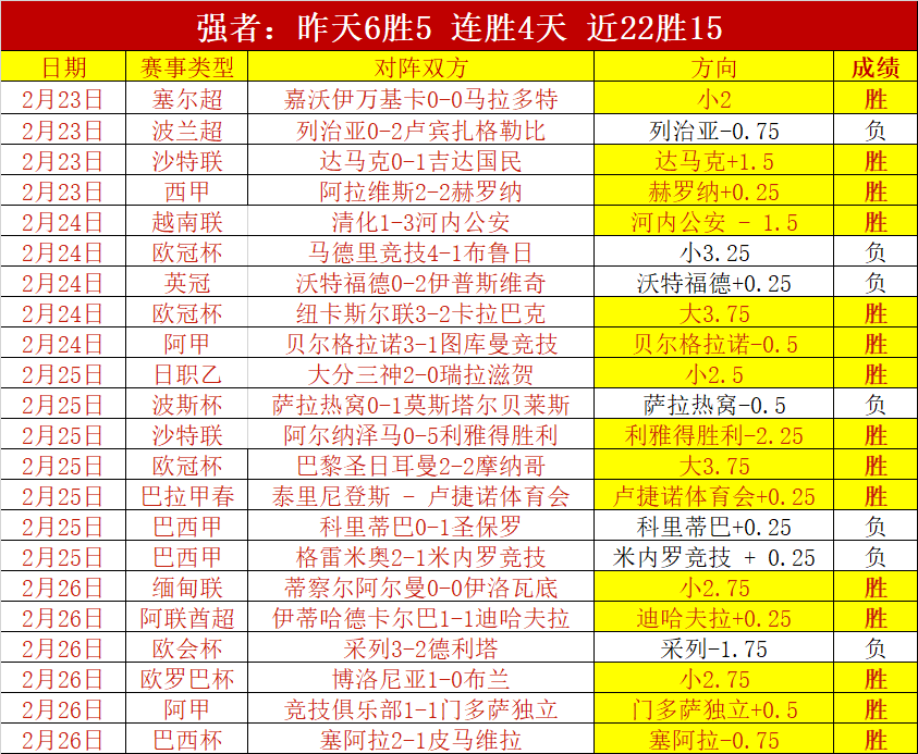 荷乙附加赛,首轮,罗达,太阳城官网,太阳城入口,太阳城平台,太阳城官方