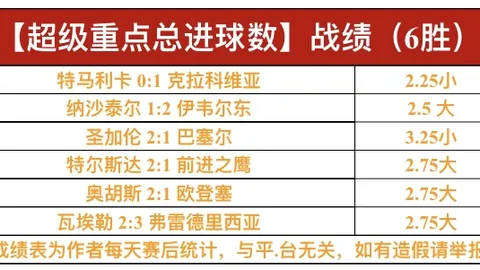“桑德罗强势归来，曼联连胜势头强劲，9战仅败一场，战绩斐然！🏆”