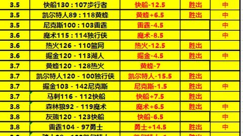 侨卡巴新赛季首胜预测：专家质合分析前区十码
